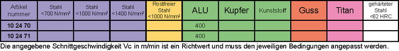 Schnittdaten für Alufräser