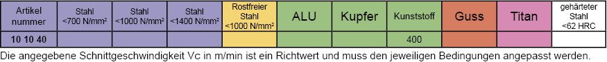 Schnittdaten Empfehlung VHM Einzahnfr&auml;ser