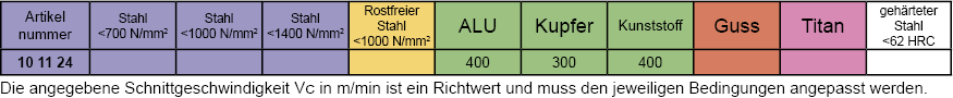 Schnittgeschwindigkeit f&uuml;r VHM Fr&auml;ser ConVecut