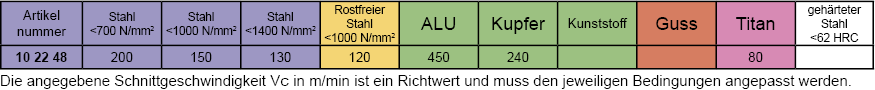 Schnittdaten HPC VHM Schaftfr&auml;ser 3 Schneiden