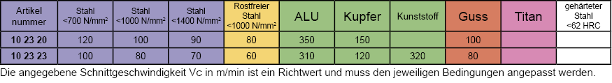 Schnittdaten VHM Schaftfr&auml;ser 3 Schneiden