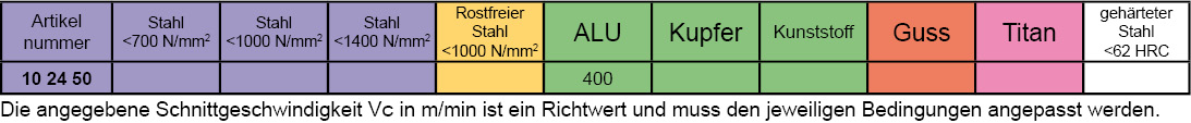 Schnittdaten für Alufräser