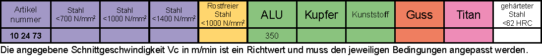 Schnittdaten für Fräser Aluminium