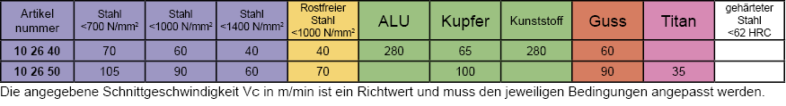 Schnittdaten VHM Schaftfr&auml;ser 4 Schneiden