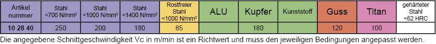 Schnittdaten HPC VHM Schaftfr&auml;ser 4 Schneiden