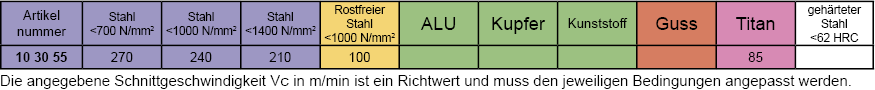 Schnittdaten VHM Schaftfr&auml;ser Q-plus