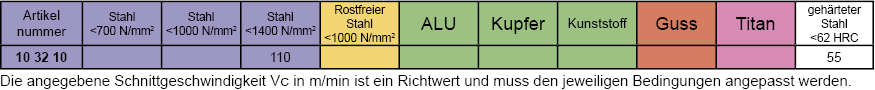 Schnittdaten Hartbearbeitungs Schaftfr&auml;ser