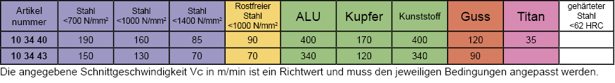 Schnittdaten VHM Schaftfr&auml;ser Schlichtfr&auml;ser