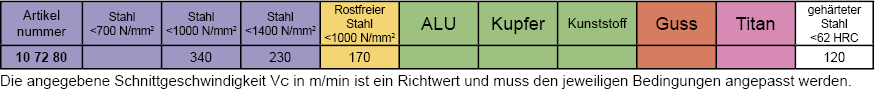 Schnittdaten VHM Vollradiusfr&auml;ser