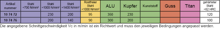 Schnittdaten VHM Vollradiusfr&auml;ser