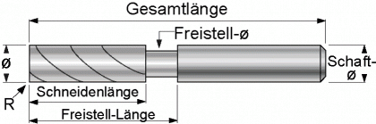 VHM Fräser mit Schaftfreischliff